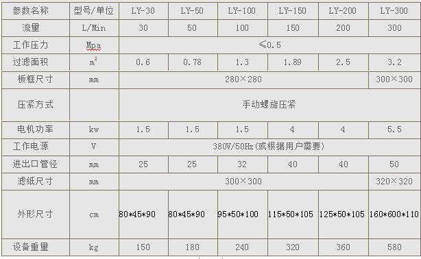 重慶濾油機(jī)